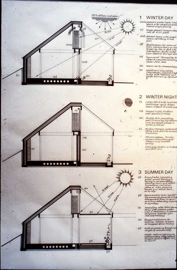 1980 EU Solar housing Comp 03.jpg